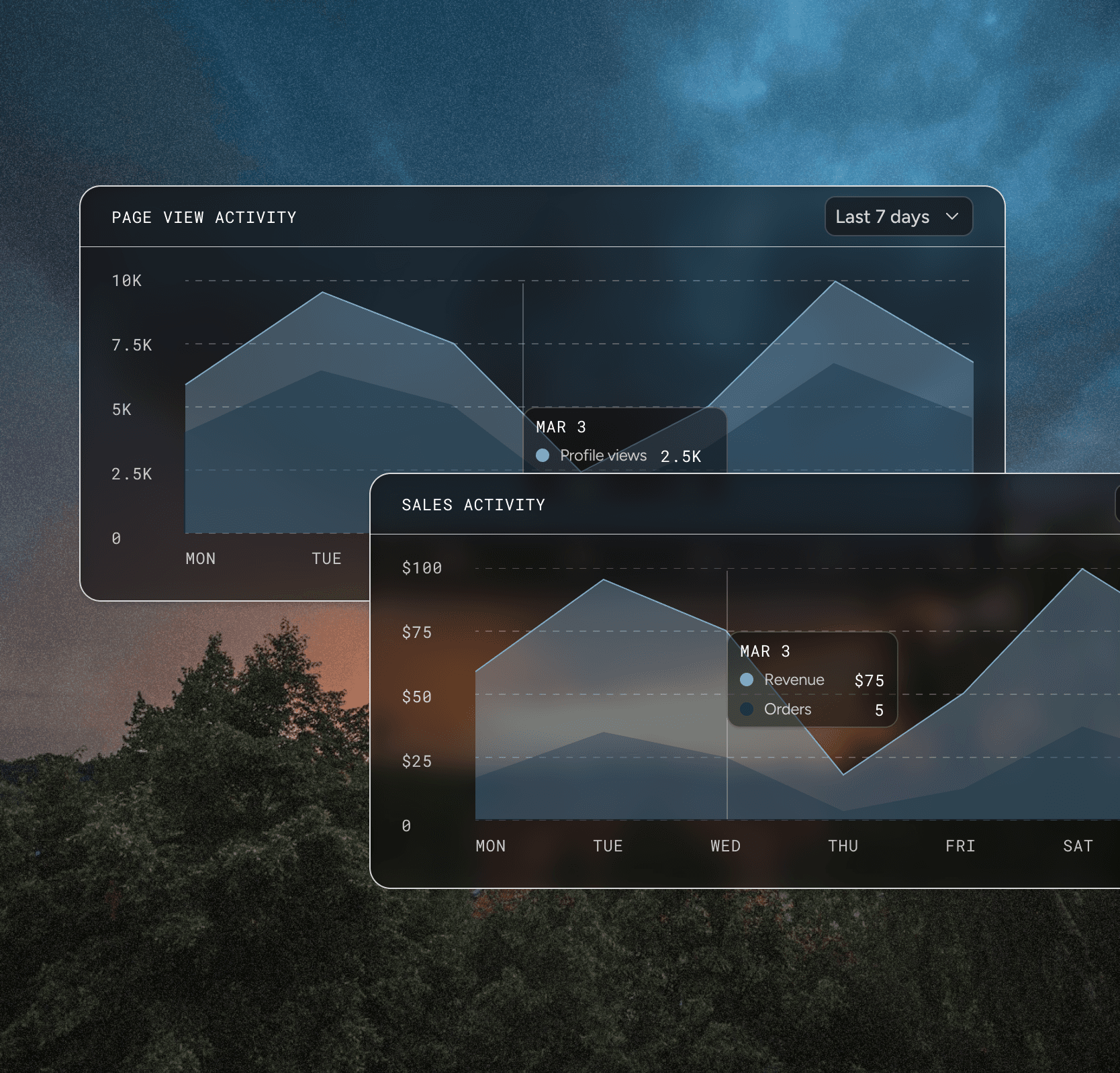 Haize analytics