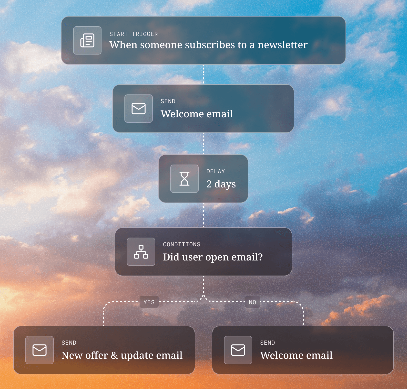 Haize marketing automation workflow